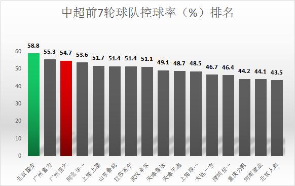 pk恒大新主场谁更胜一筹(PP体育前瞻：7冠王VS7连胜！5大维度对比恒大国安谁更强？)