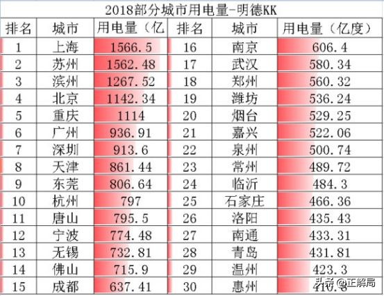 东莞逆袭：一座中国最被低估的城市