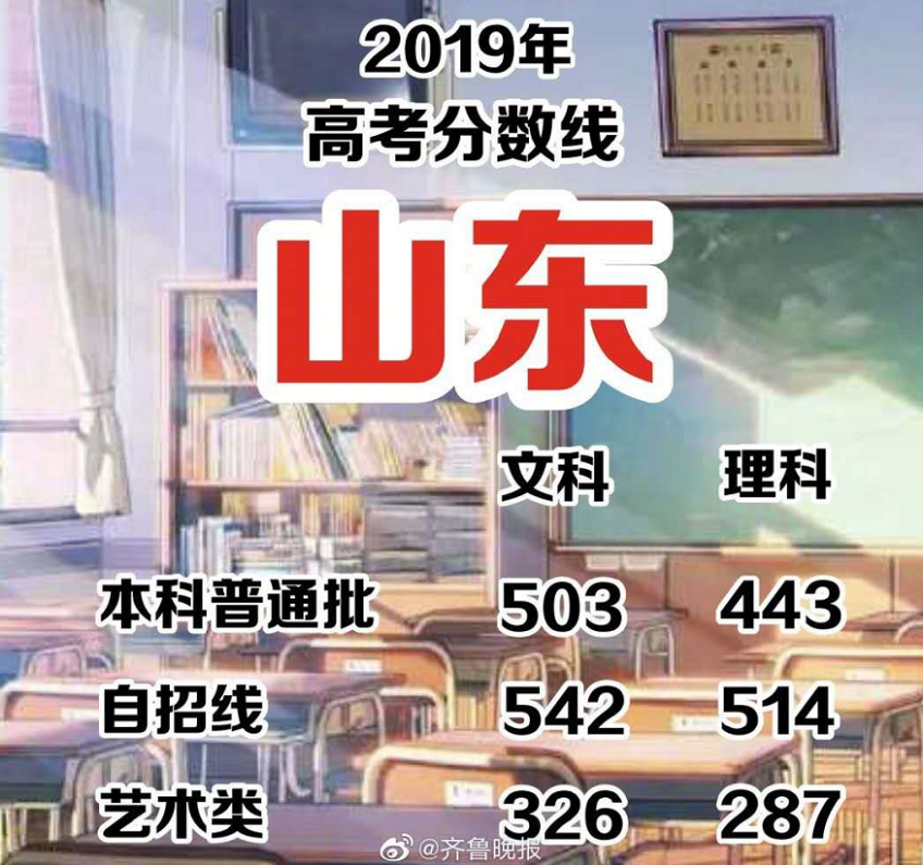 山东2019高考分数线正式公布，青岛农大今年招多少人？有哪些专业？