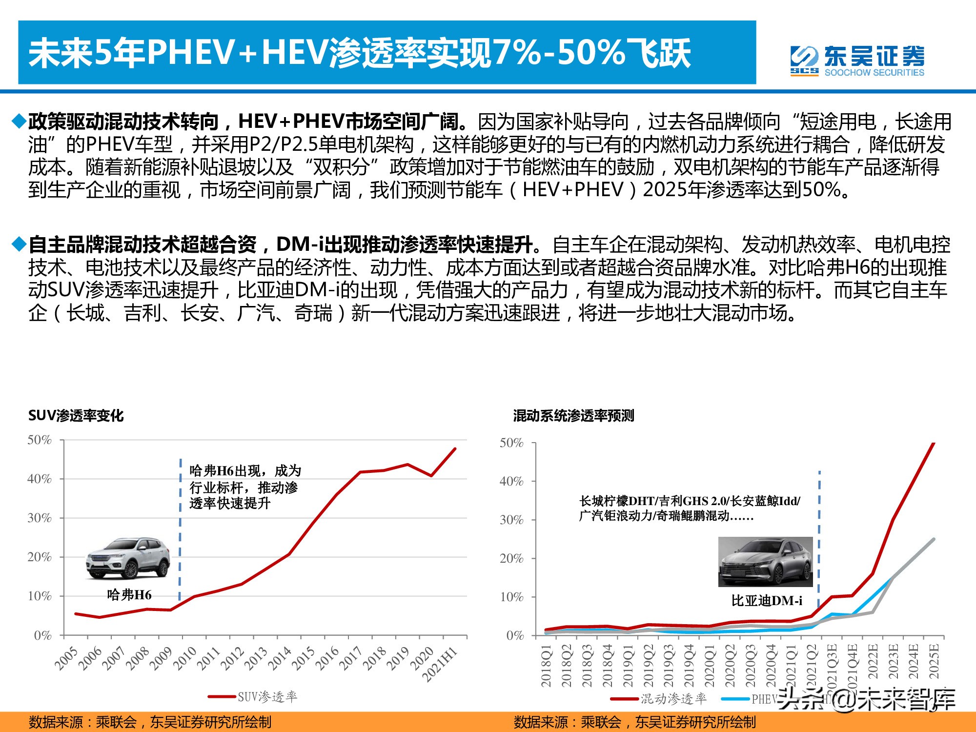 汽车行业专题报告：混合动力的春天到了吗？