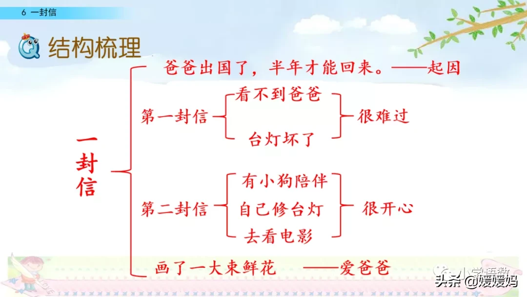 部编版二年级语文上册第6课《一封信》课件及同步练习