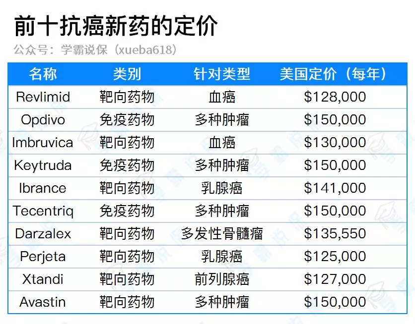 患病住院,医保能帮我们报销多少钱?
