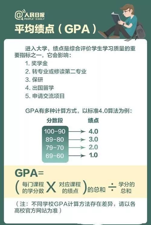 大学生必读 | 关于绩点，你必须要知道的那些事