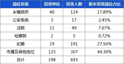 焦作马村招聘信息（2020年河南焦作地区将提供3000多个铁饭碗）