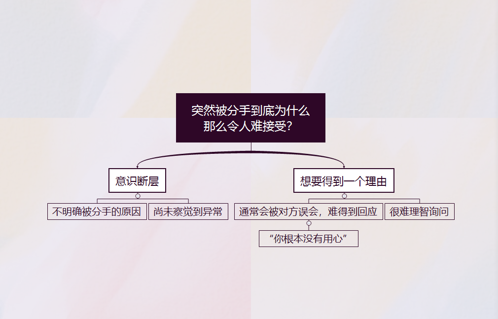 情侣即将分手的9大征兆