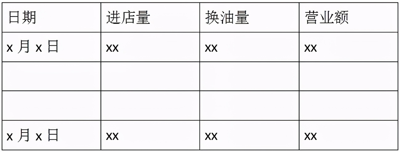 经营汽车修理店,怎样经营汽车修理店