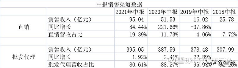 好公司也需要好价格(好公司往往在什么情况出现好价格)