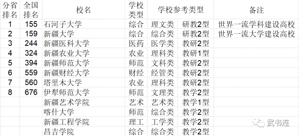 2021年中国大学排行榜公布，快来看看你的学校排第几