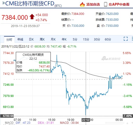 多地监管部门“亮剑”虚拟币，孙宇晨创立的波场等官微被封