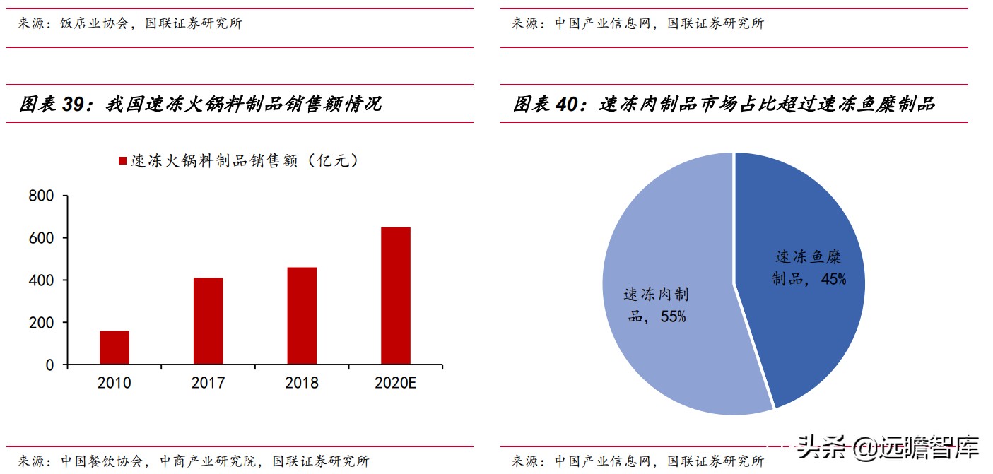 速冻食品：米面、火锅料、预制菜，8家代表企业领头掘金千亿市场