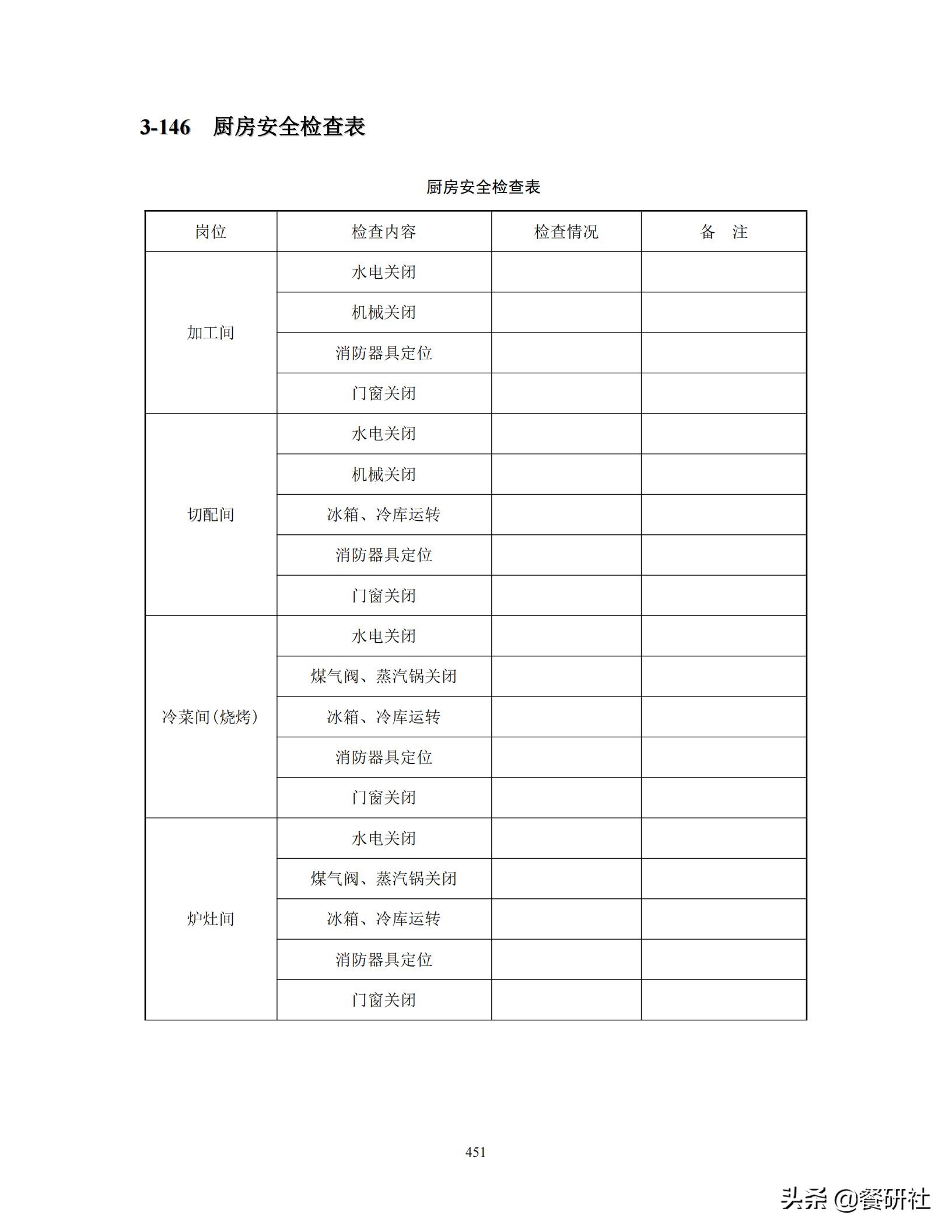餐饮管理培训大典：200+操作流程/表单工具（462页文档）