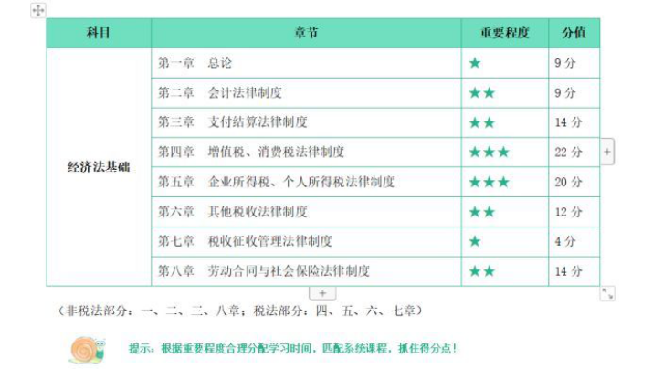 报考2022初级会计，你必须要知道的四件事