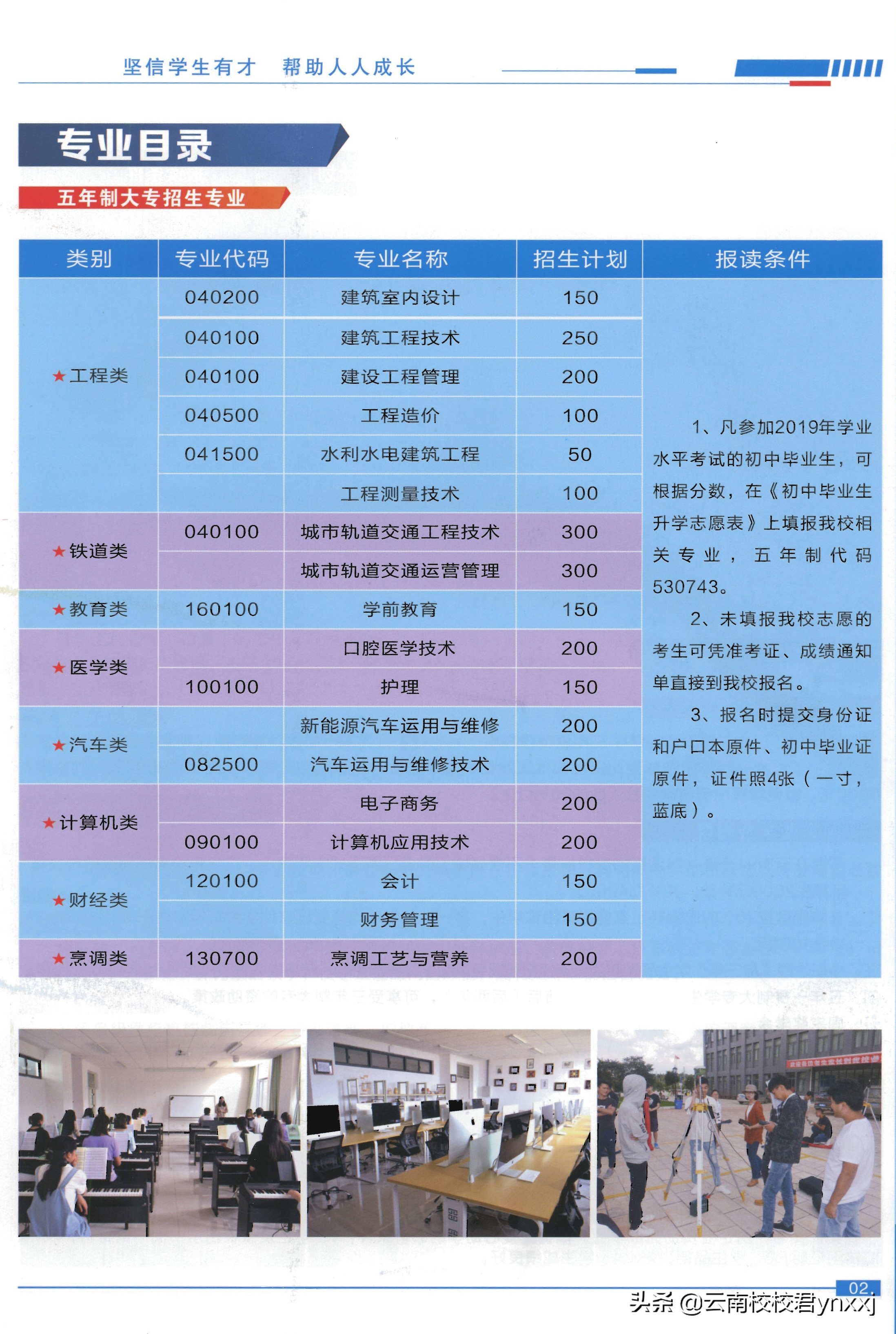 昆明的这些五年制大专学校，你都知道吗？