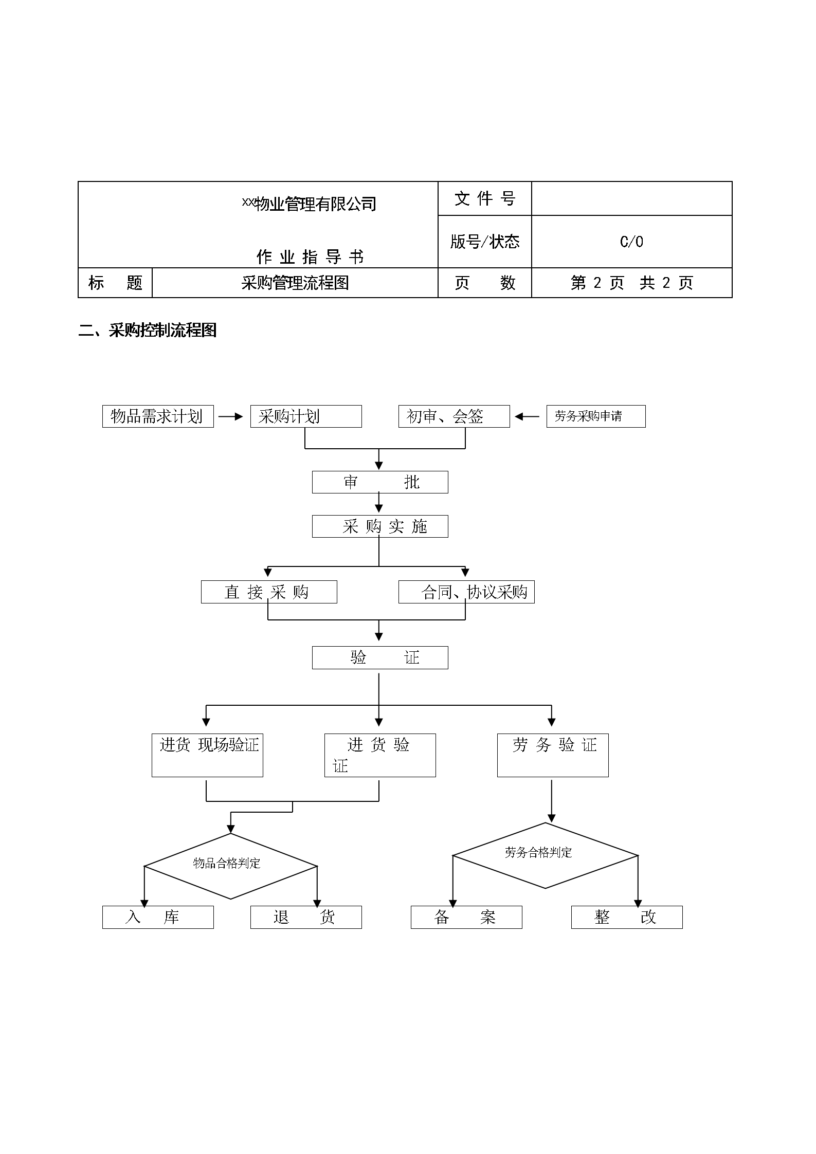 物业公司各岗位工作流程图