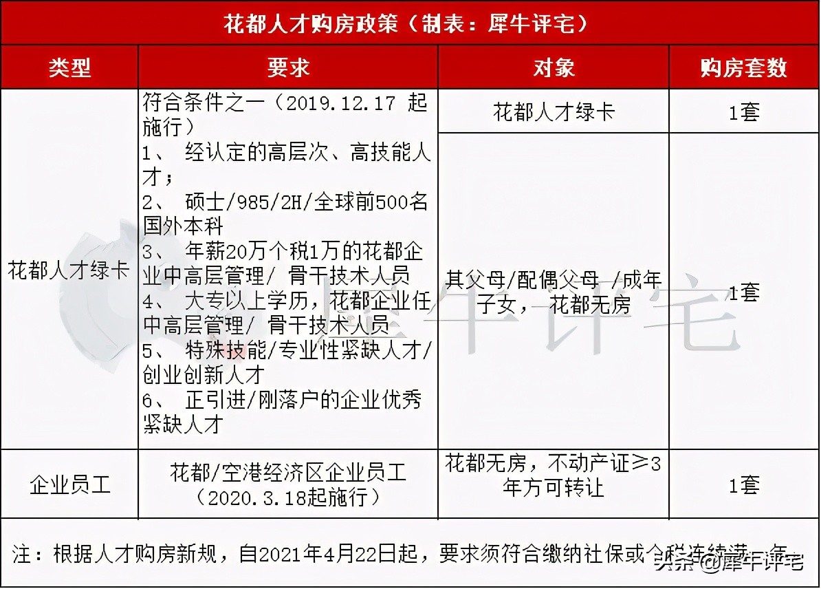 广州限购政策,广州限购政策最新2022