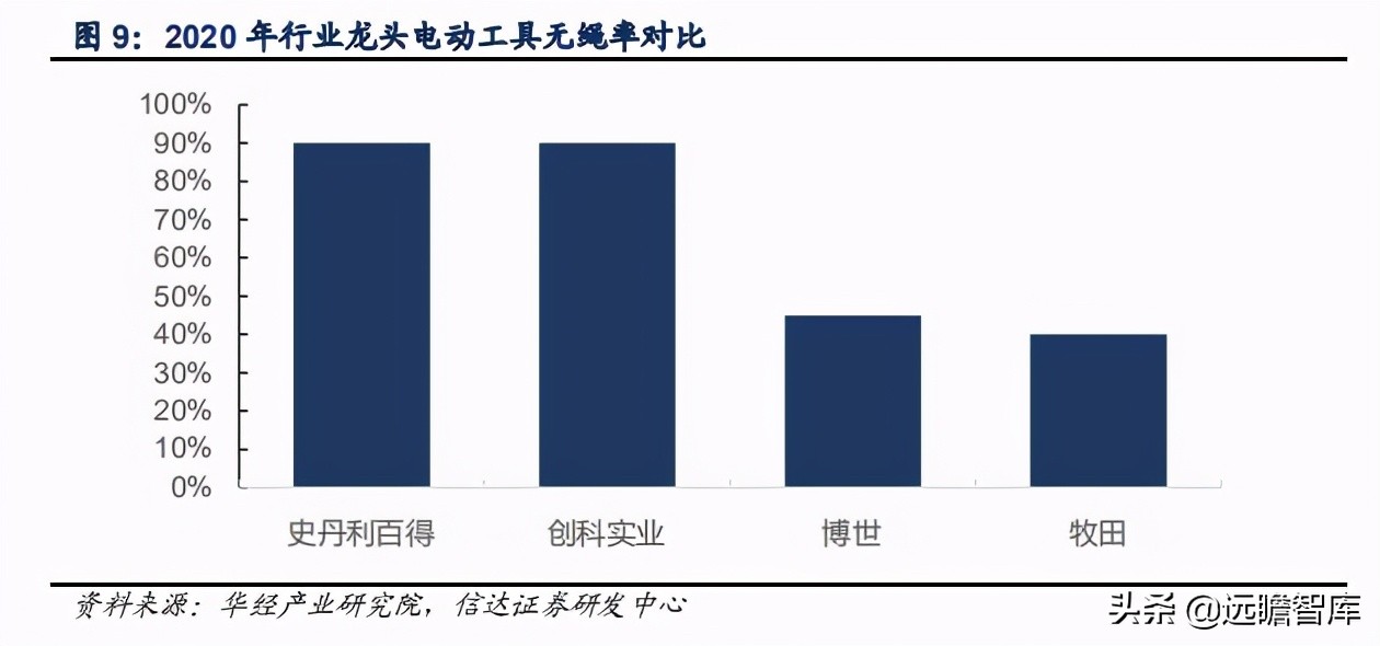 五金工具：我国是全球最大的生产地，外销为主，高端市场仍需努力
