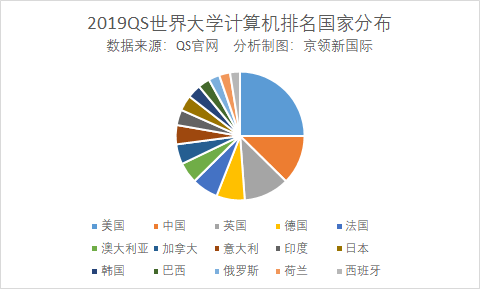 排名上升250名，超越英国剑桥，这所大学的冷门学科终于要火了