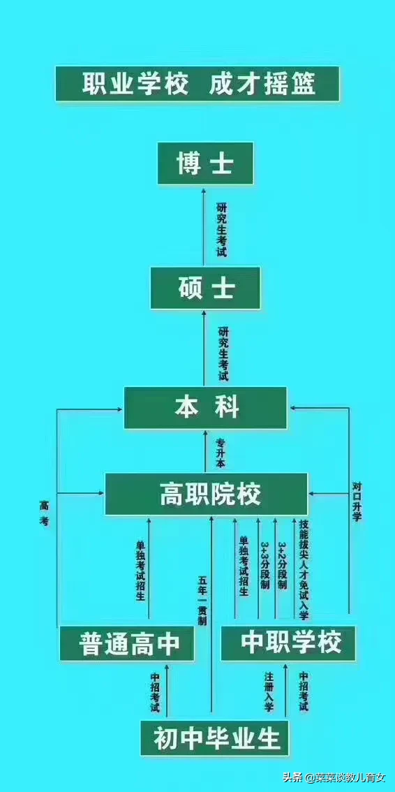 高考考不上怎么办（考不上高中怎么办）