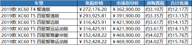 国六排放来袭，不纠结，留学归国免税车福利国六车型盘点
