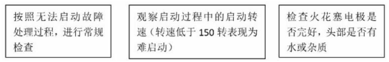 潍柴天然气发动机故障诊断及案例分析