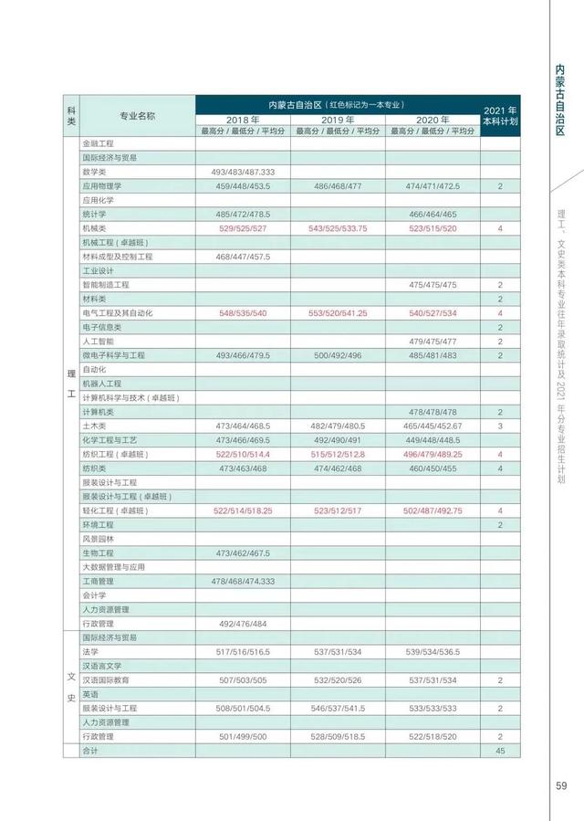 西安工程大学2021年在各省各专业招生计划及近三年录取分数汇总