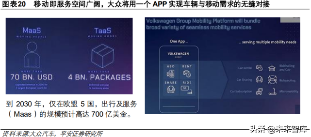 汽车行业专题报告：大众汽车未来10年转型战略的启示