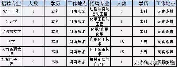 获嘉县最新招聘招工（一大波招聘来袭）