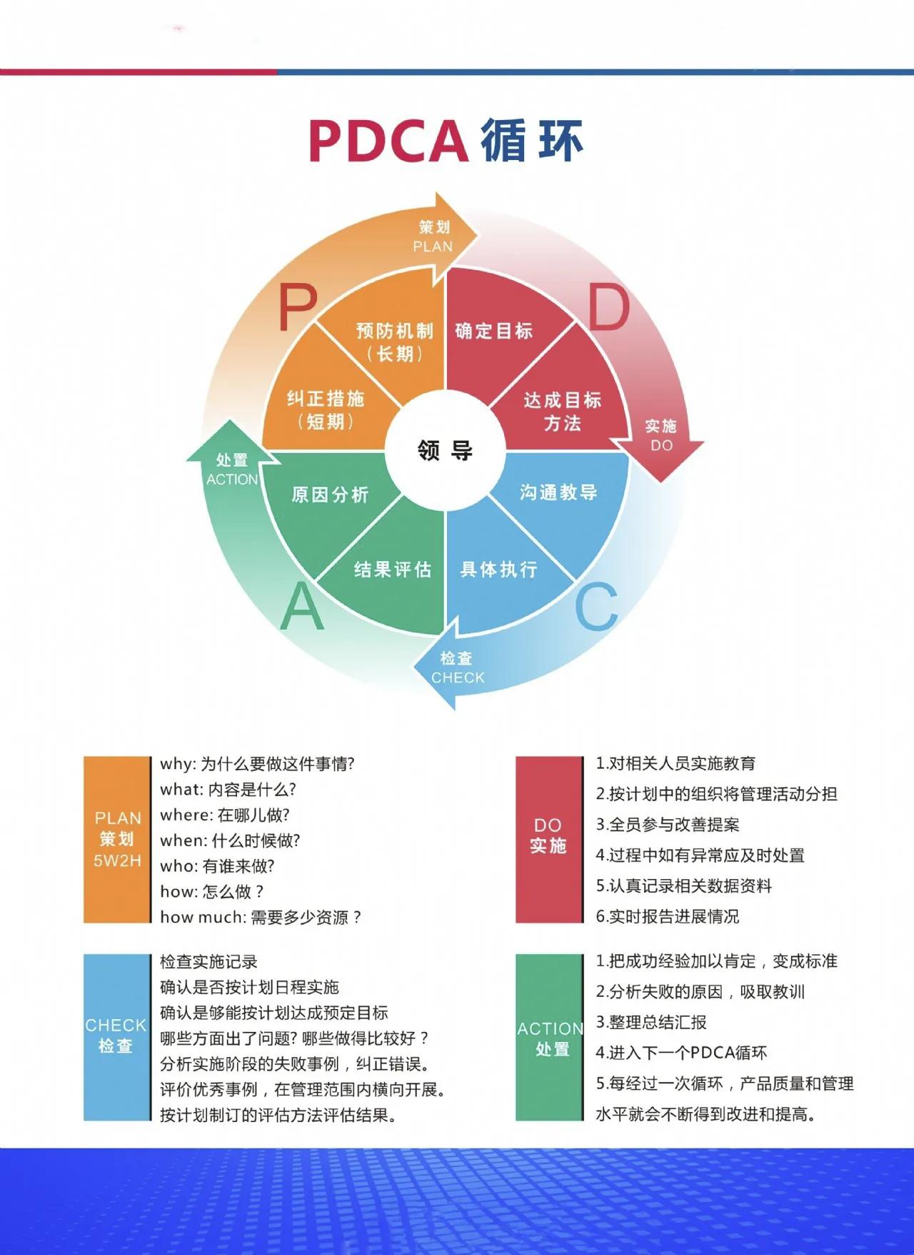 改善案例及标准流程