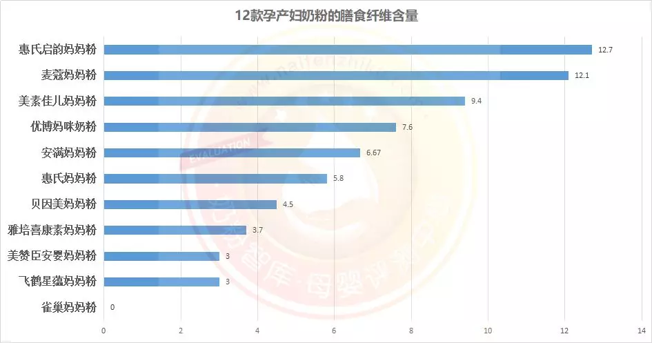 孕妇奶粉排名有哪些品牌（国产十大放心孕妇奶粉品牌）