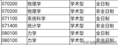 考研调剂：湖北双一流建设高校—武汉科技大学