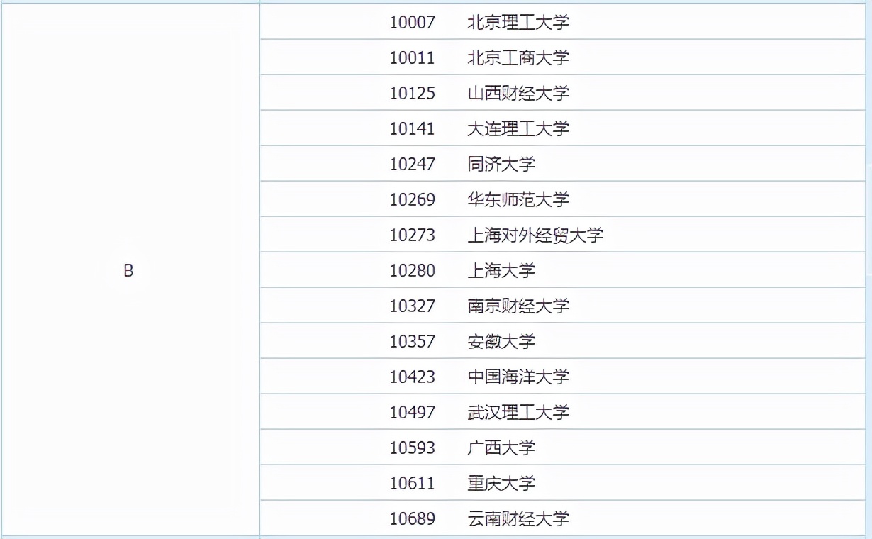 金融专硕考研难不难？