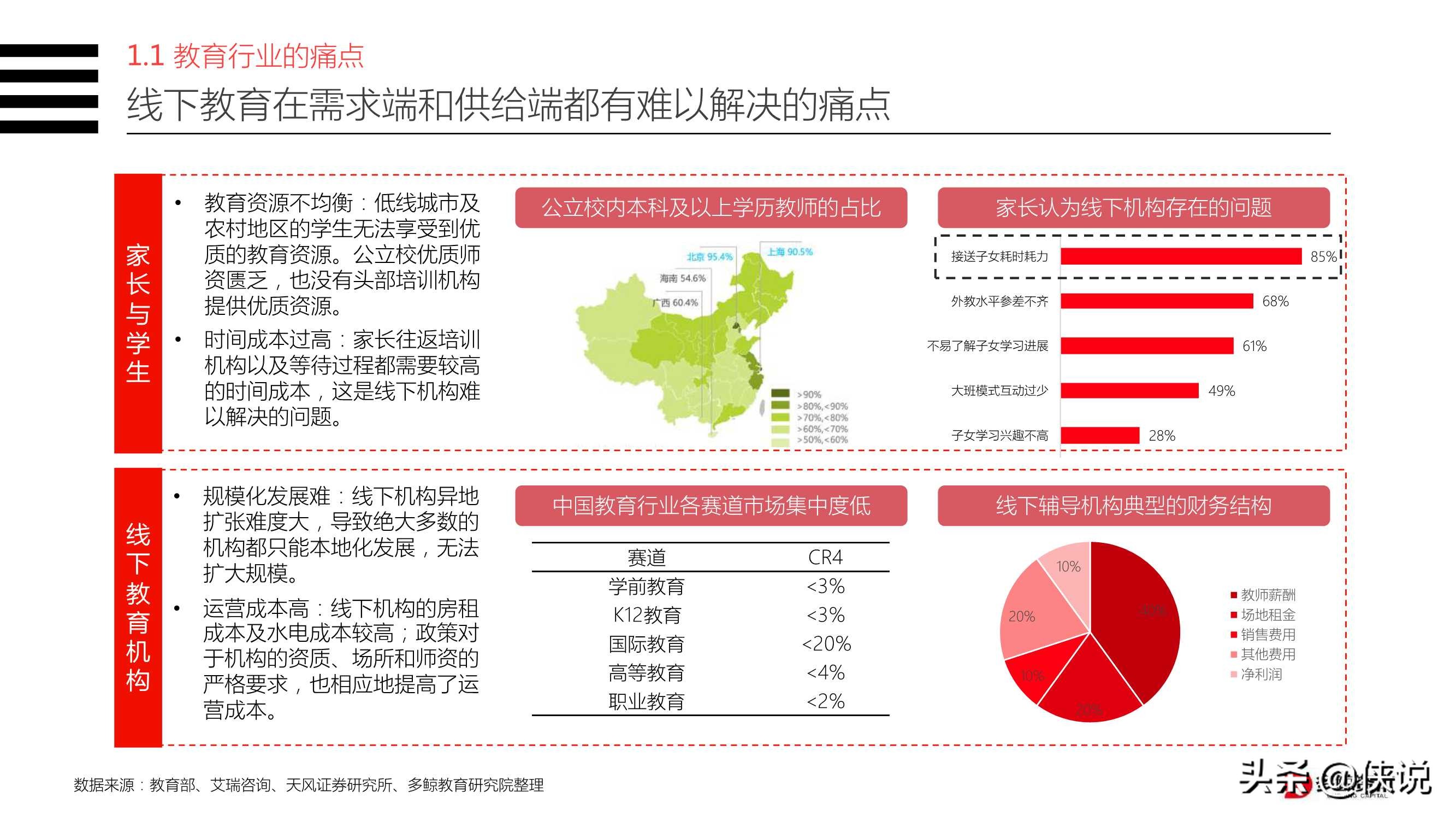 2020年教育行业OMO模式转型现状研究报告