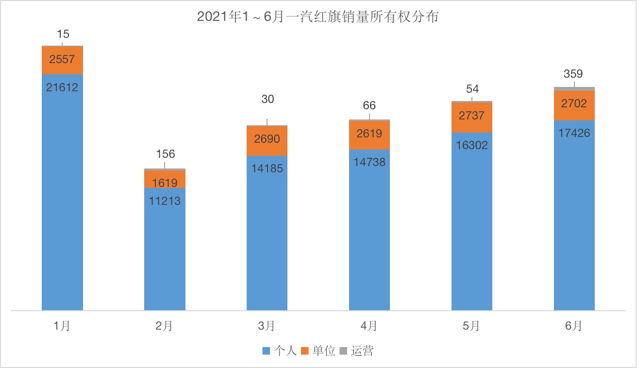 数说 | 红旗销量暴涨，大数据背后看看谁在买红旗？