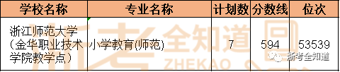 成绩在二段，8个绝不能错过的师范类院校专业
