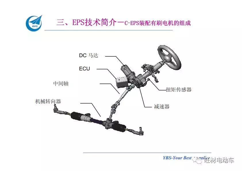汽车电动助力转向系统EPS介绍
