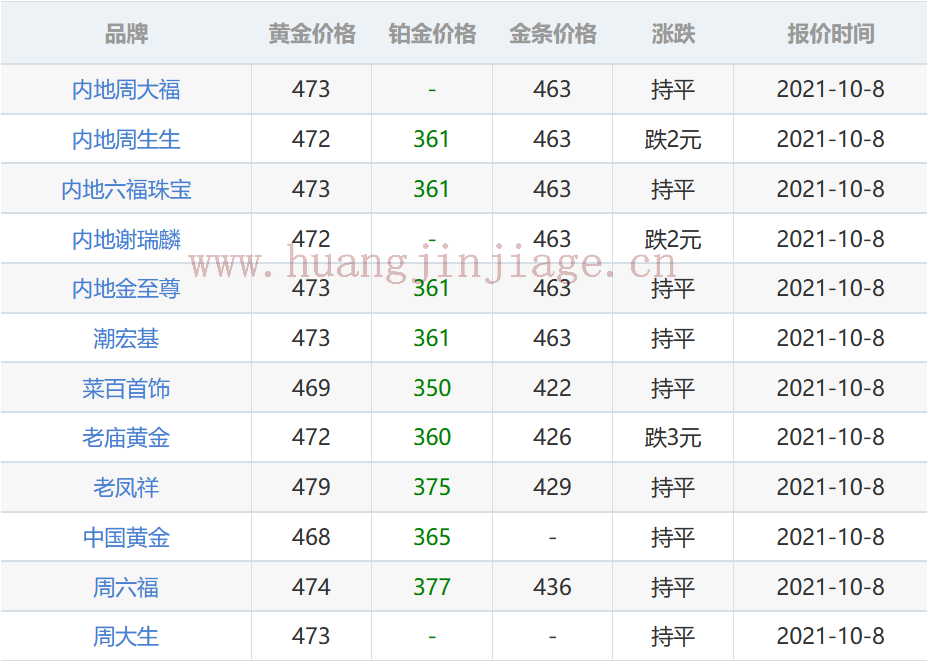 今天每克黄金买入多少钱(今天每克黄金买入多少钱合适)