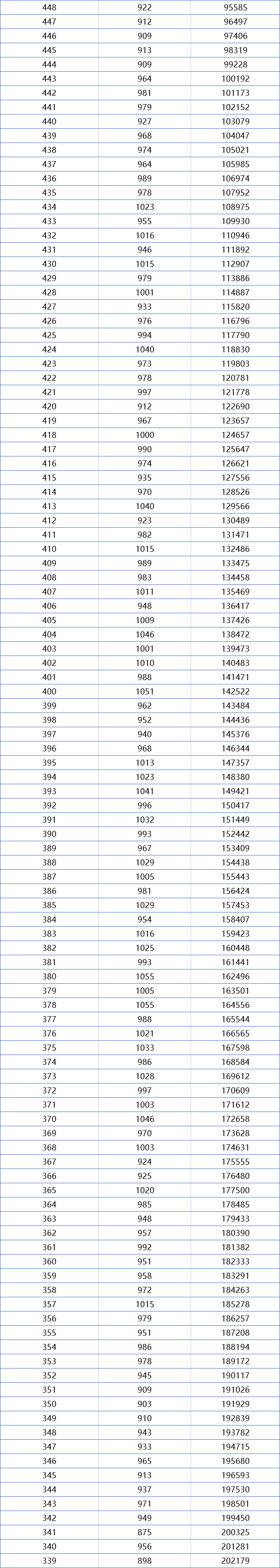 一分一段！广东2021高考成绩排名出炉，680分以上考生高达273人