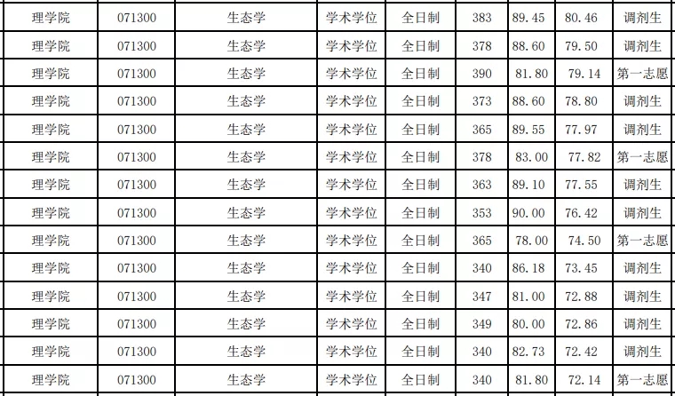 “海拔最高”211院校！每年数百人考上却不愿去，尴尬