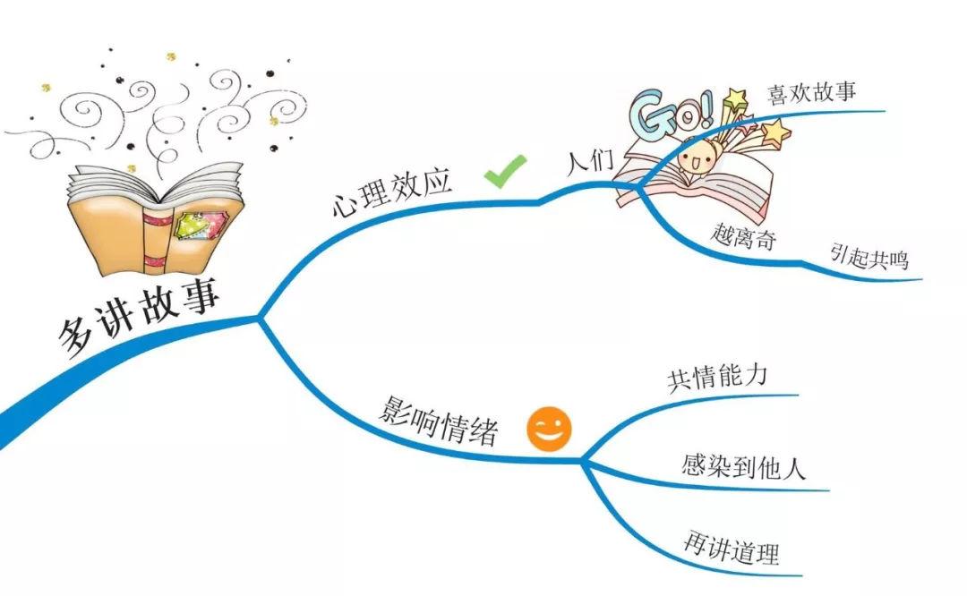 当众说话很尴尬？学会即兴演说的技能，任何时候你都能侃侃而谈