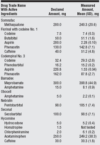 “过期”药品还能使用吗？你应该知道的秘密