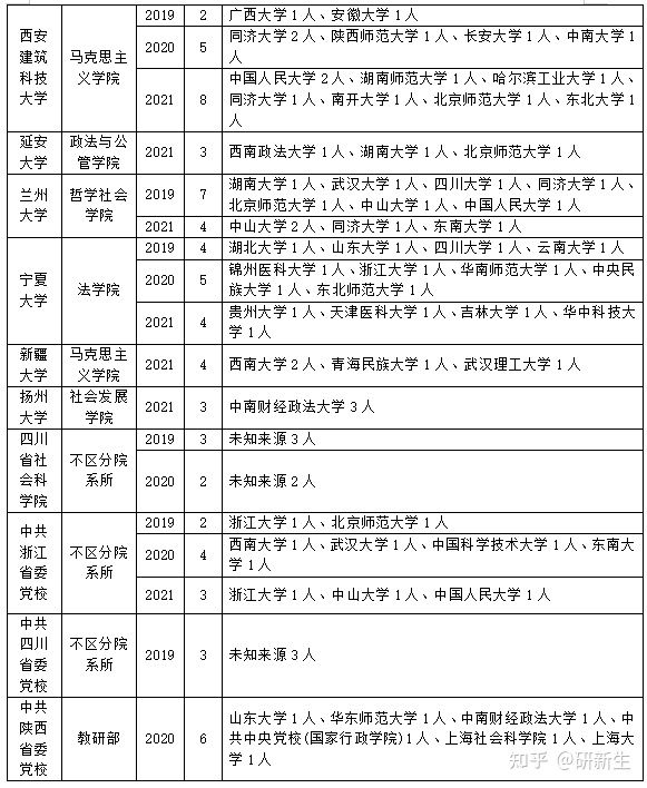分数不够也能上岸？你最需要的哲学考研调剂攻略在这里
