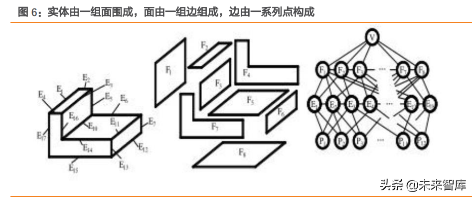 工业软件行业专题报告：工业软件底层技术剖析