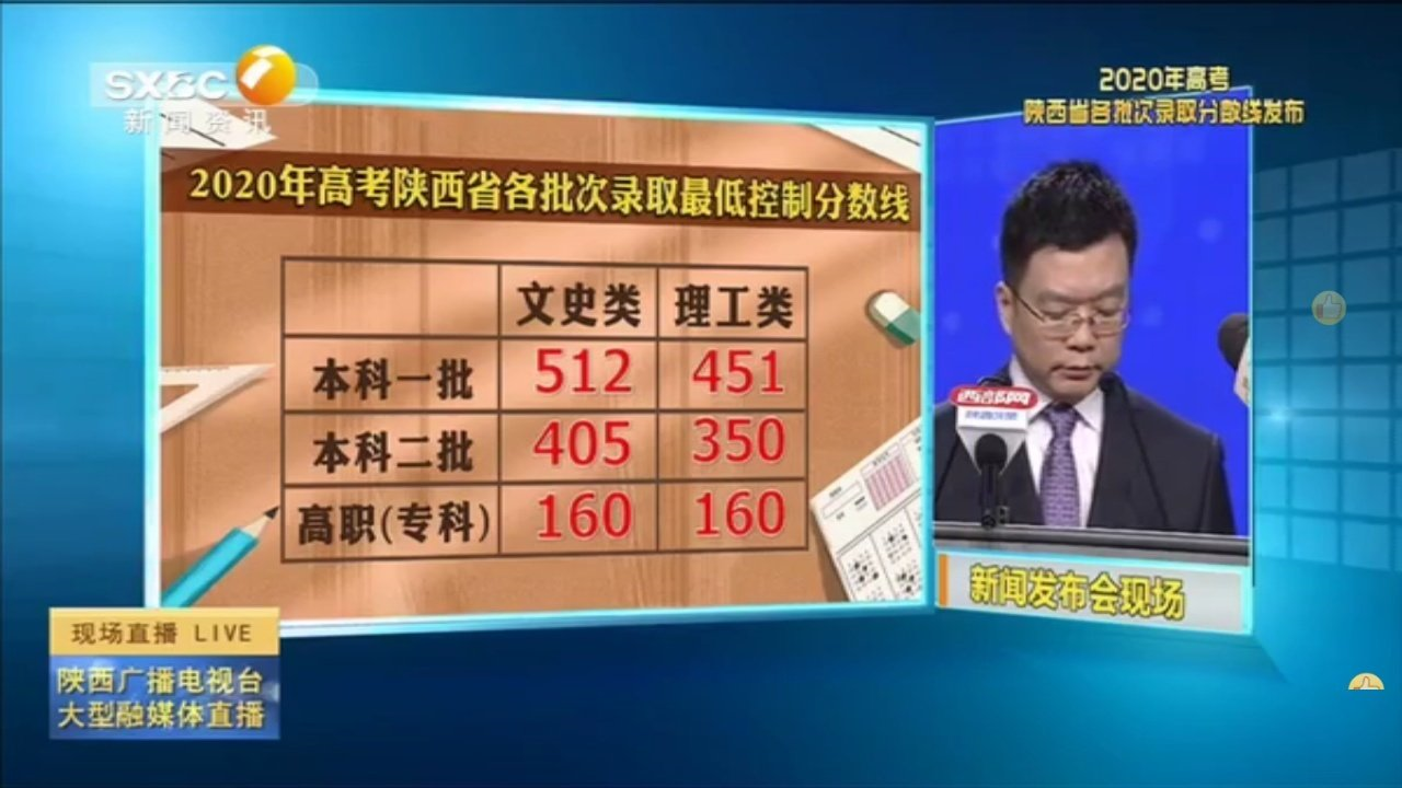 刚刚！2020年陕西省高考分数线最新公布！内附西安交大近3年录取情况！