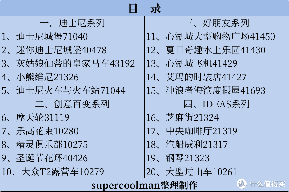 双11最值得买的4大系列20款乐高套装，价格分析建议收藏