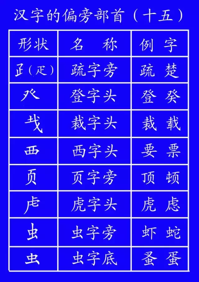 规范孩子书写很重要！田字格里写汉字和数字，这是最标准的格式