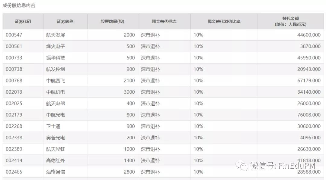 5分钟学会ETF套利交易