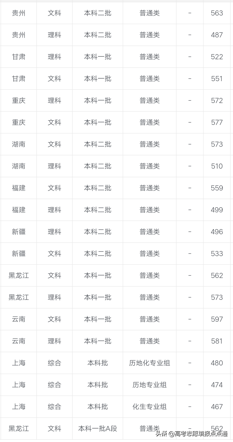 杭州师范大学优势专业分析及2019年各省录取分数线