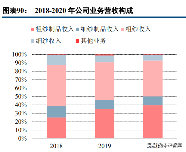 玻璃纤维产业研究：掘金双碳政策的风电纱