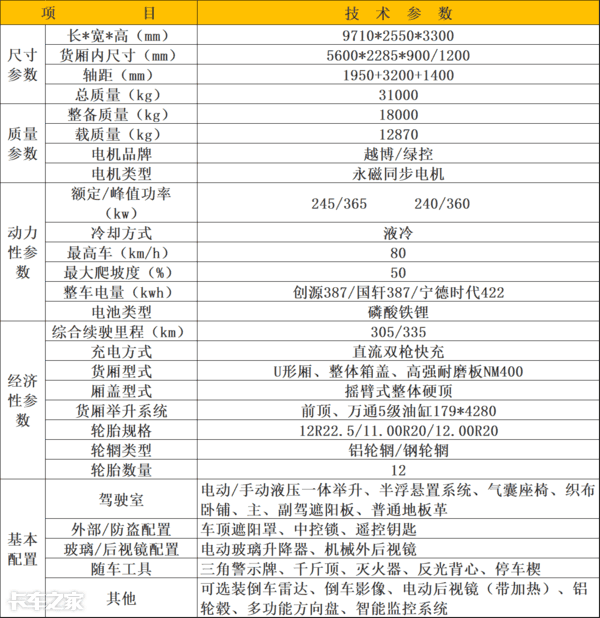 续航里程短，售价动辄上百万，纯电动工程车的出路在哪里？