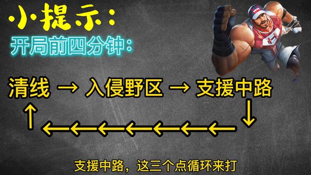 玩程咬金经常犯的“五大误区”，你遇到过几个？进阶干货教学
